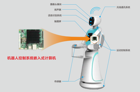 華北工控智能機(jī)器人系統(tǒng)應(yīng)用框圖 華北工控智能機(jī)器人系統(tǒng)應(yīng)用框圖
