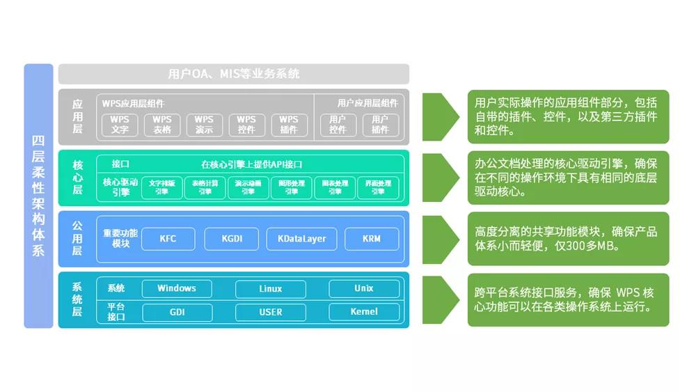 4大領(lǐng)域 25款方案 國(guó)產(chǎn)CPU加速信創(chuàng)典型應(yīng)用落地 4大領(lǐng)域 25款方案 國(guó)產(chǎn)CPU加速信創(chuàng)典型應(yīng)用落地