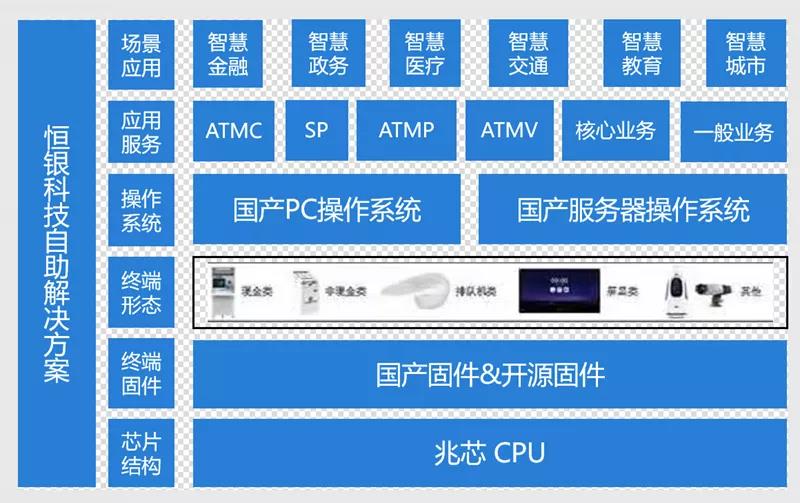 4大領(lǐng)域 25款方案 國(guó)產(chǎn)CPU加速信創(chuàng)典型應(yīng)用落地 4大領(lǐng)域 25款方案 國(guó)產(chǎn)CPU加速信創(chuàng)典型應(yīng)用落地