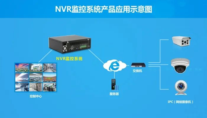 華北工控NVR系統(tǒng)產(chǎn)品方案.png 華北工控NVR系統(tǒng)產(chǎn)品方案.png