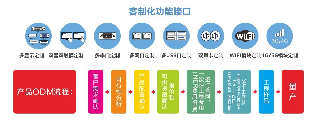 華北工控產(chǎn)品客制化.jpg 華北工控產(chǎn)品客制化.jpg