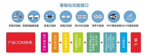 華北工控客制化接口.jpg 華北工控客制化接口.jpg